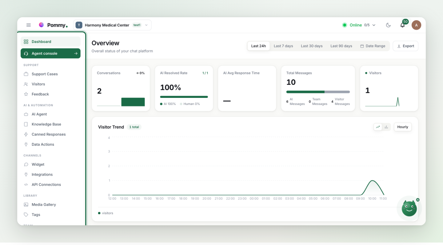 The Pommy dashboard overview with the left menu highlighted in a frame